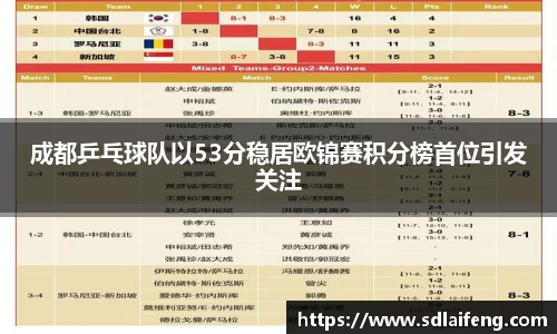成都乒乓球队以53分稳居欧锦赛积分榜首位引发关注